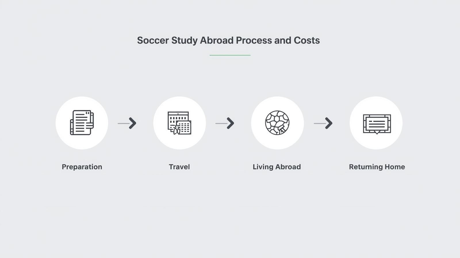 留学の流れ・費用